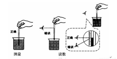 水封操作