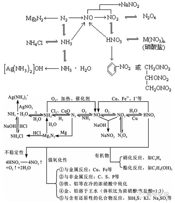 水钻与芳香烃衍生物和芳香族化合物的关系