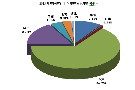 化学纤维是化工吗