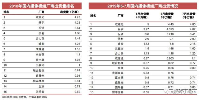 消费电子包括哪些上市公司