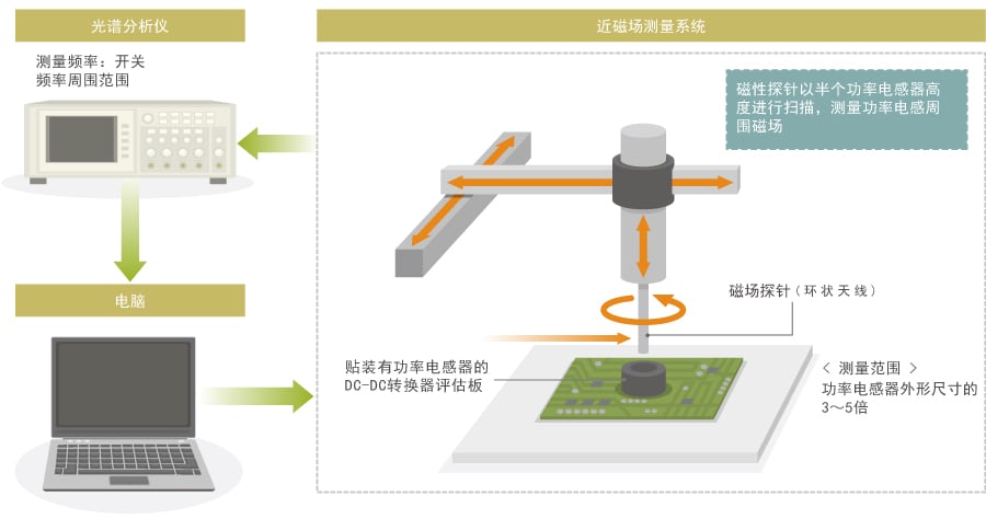 测试仪与飞轮绣花线怎么连接