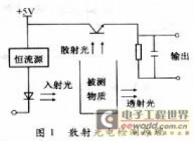 浊度仪组成